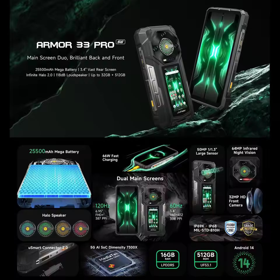Armor 33 Pro Rugged